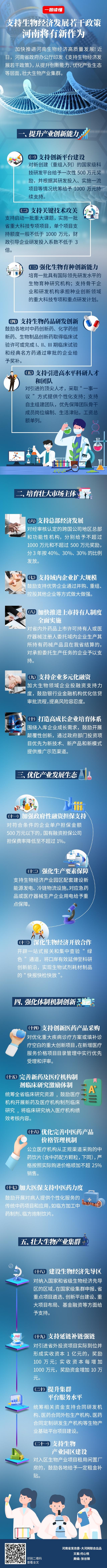 一图读懂丨推动生物经济高质量发展，河南有大动作！