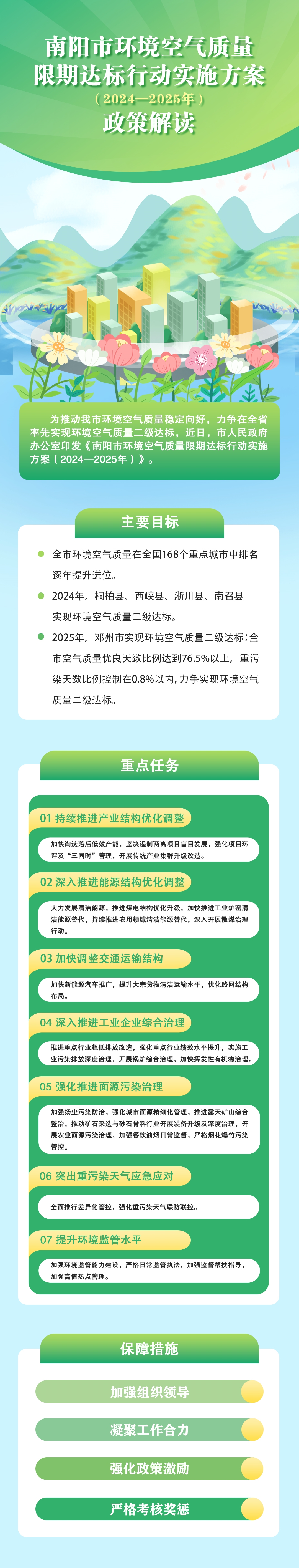 一图读懂：《2026世界杯预测办公室关于印发2026世界杯预测环境空气质量限期达标行动实施方案（2024—2025年）的通知》