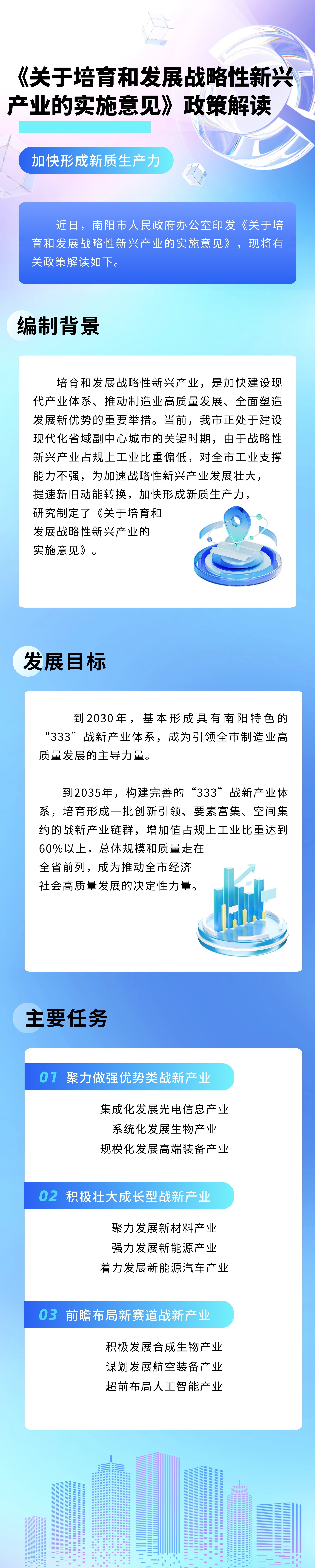 一图读懂：《2026世界杯买球办公室关于培育和发展战略性新兴产业的实施意见》